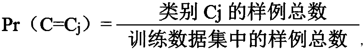 Medical ancient Chinese sentence segmentation method based on Bayesian statistics learning
