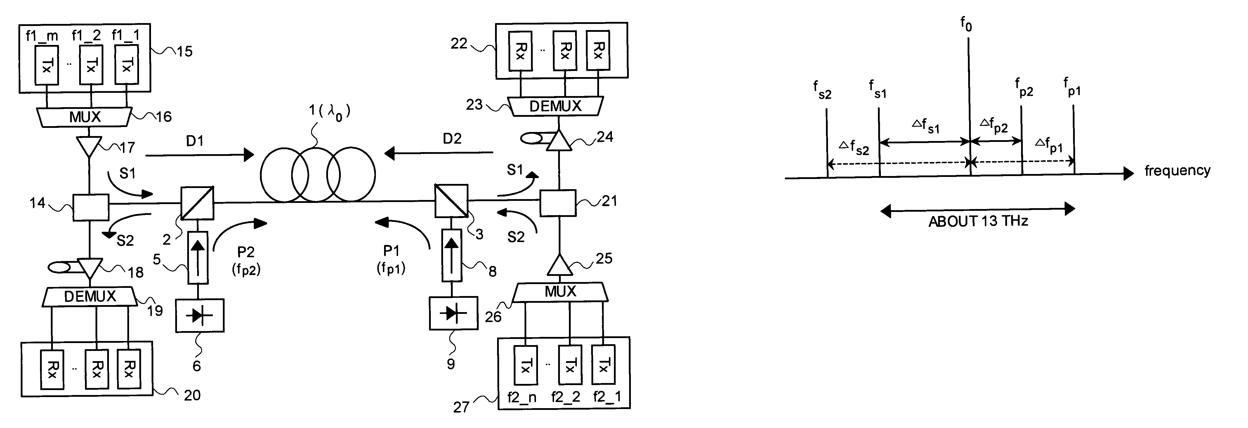 One-core two-way optical transmission system
