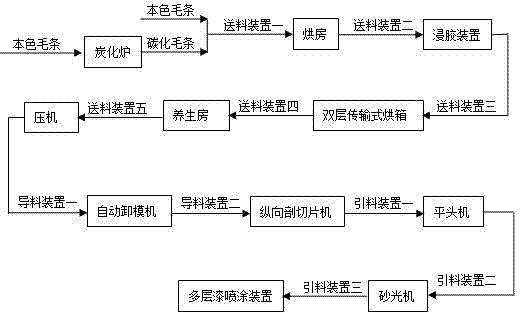 Multi-color top automatic glue dipping and drying device