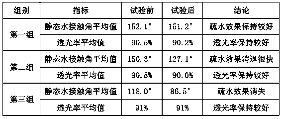 Scratch-resistant hydrophobic glass and preparation method thereof