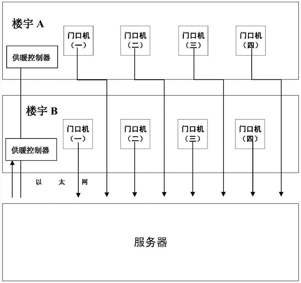 District heating control system and method based on distributed sensor network