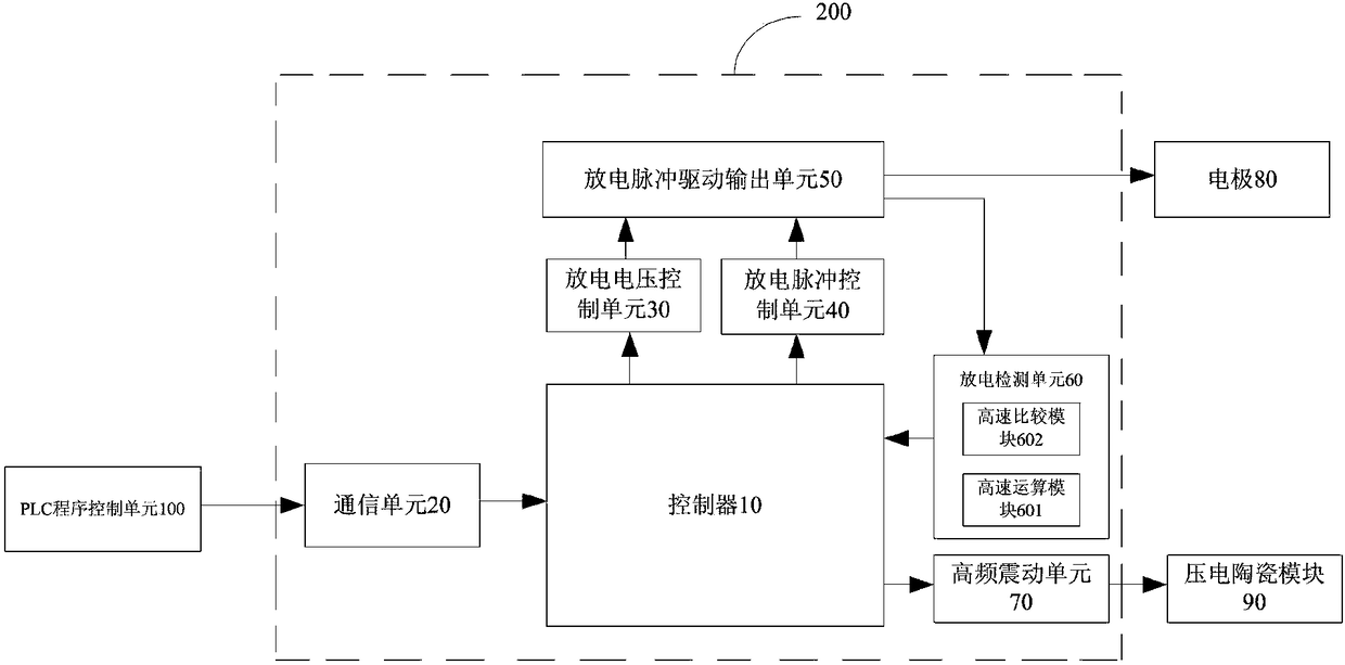 Device for micro-hole machining