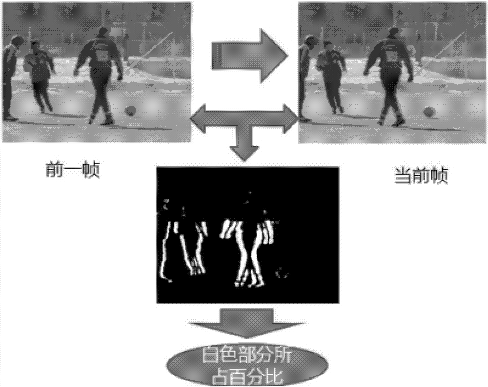 Method and device for evaluating video quality in time domain on terminal side