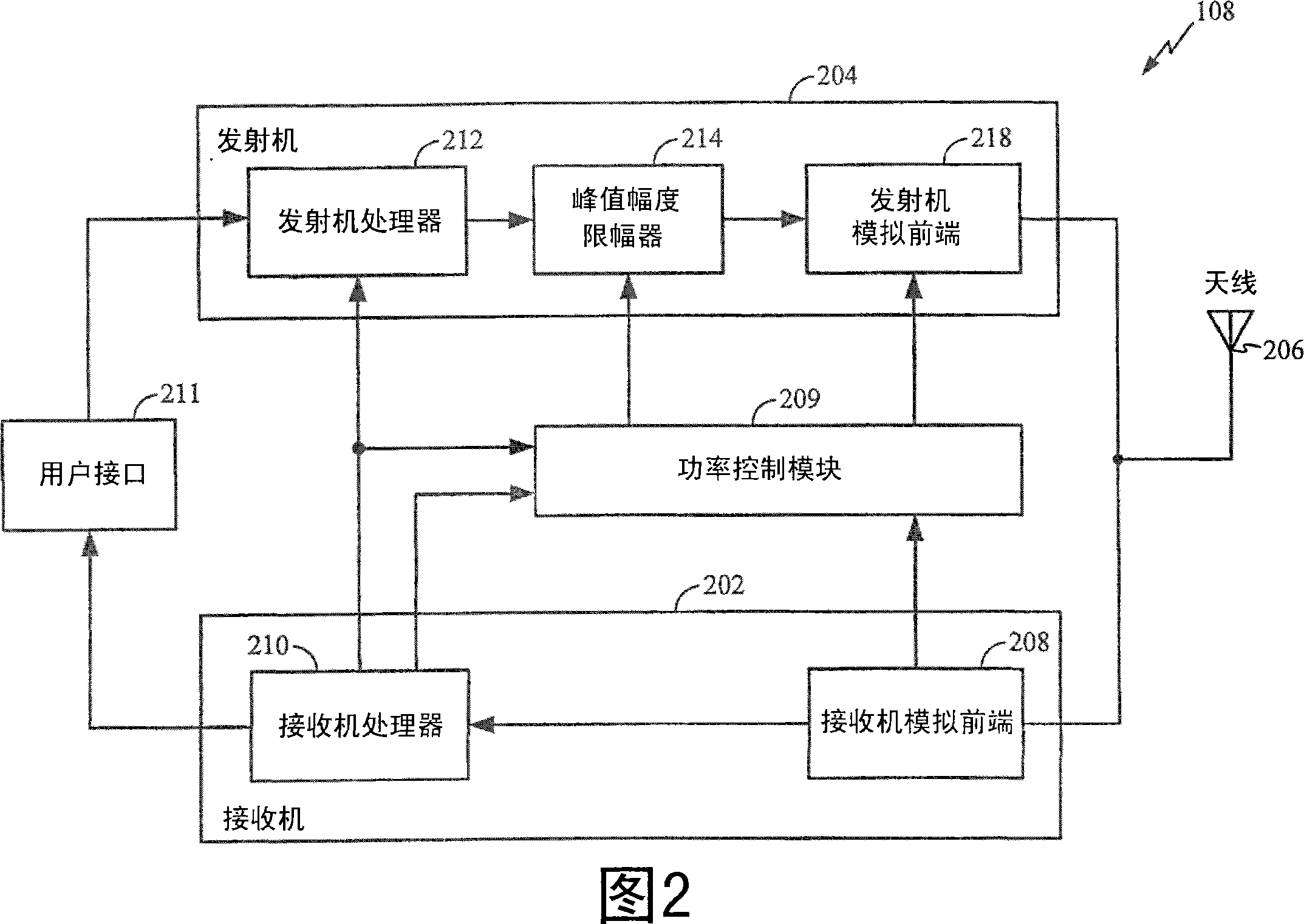 Method and apparatus for controlling transmit power in a wireless communications device