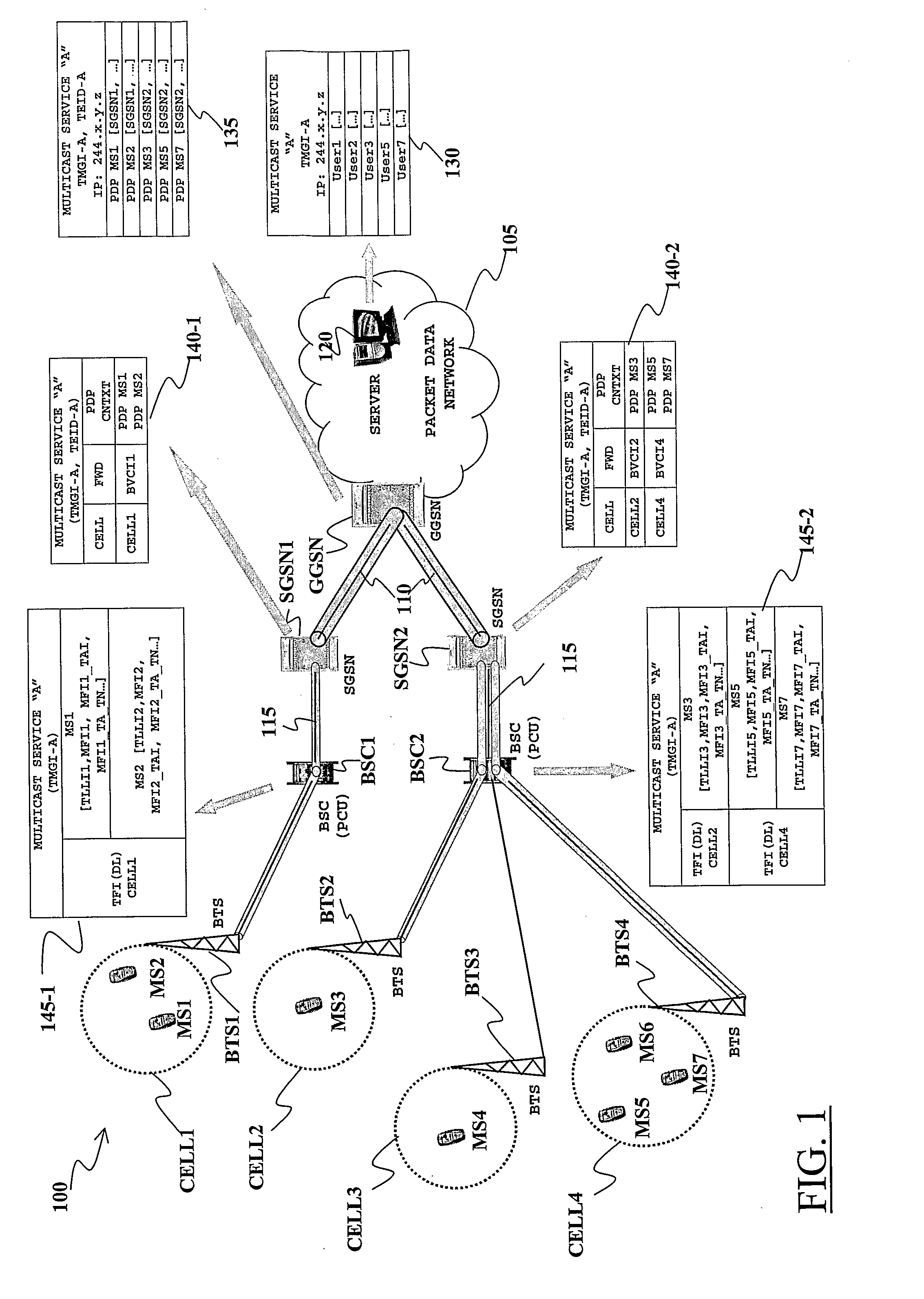 Method and system for efficient distribution of multicast services in a mobile network