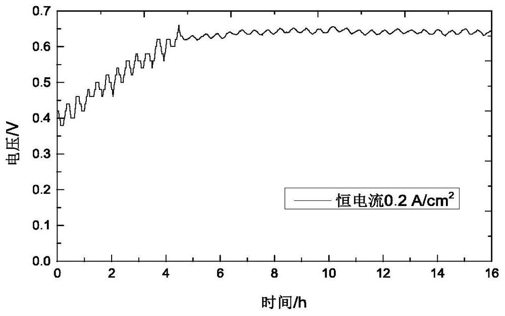 A rapid activation method for phosphoric acid-doped polybenzimidazole high-temperature membrane fuel cell membrane electrodes