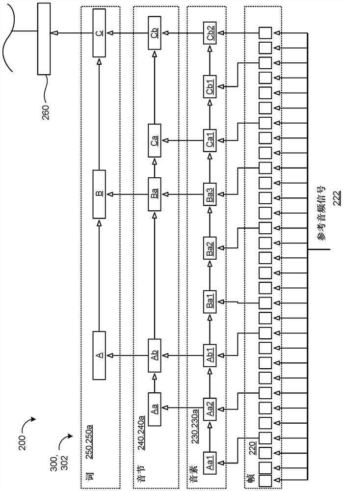 Clockwork hierarchical variational encoder