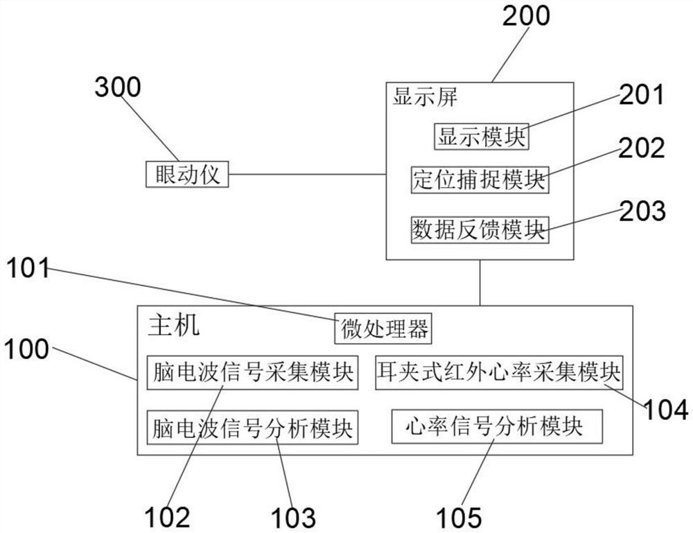 Brain-computer interface method based on multi-modal signal identification