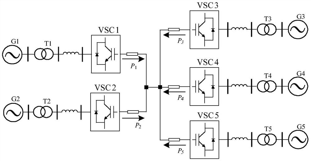 Self-adaptive virtual inertia frequency modulation control method for flexible direct-current power transmission system