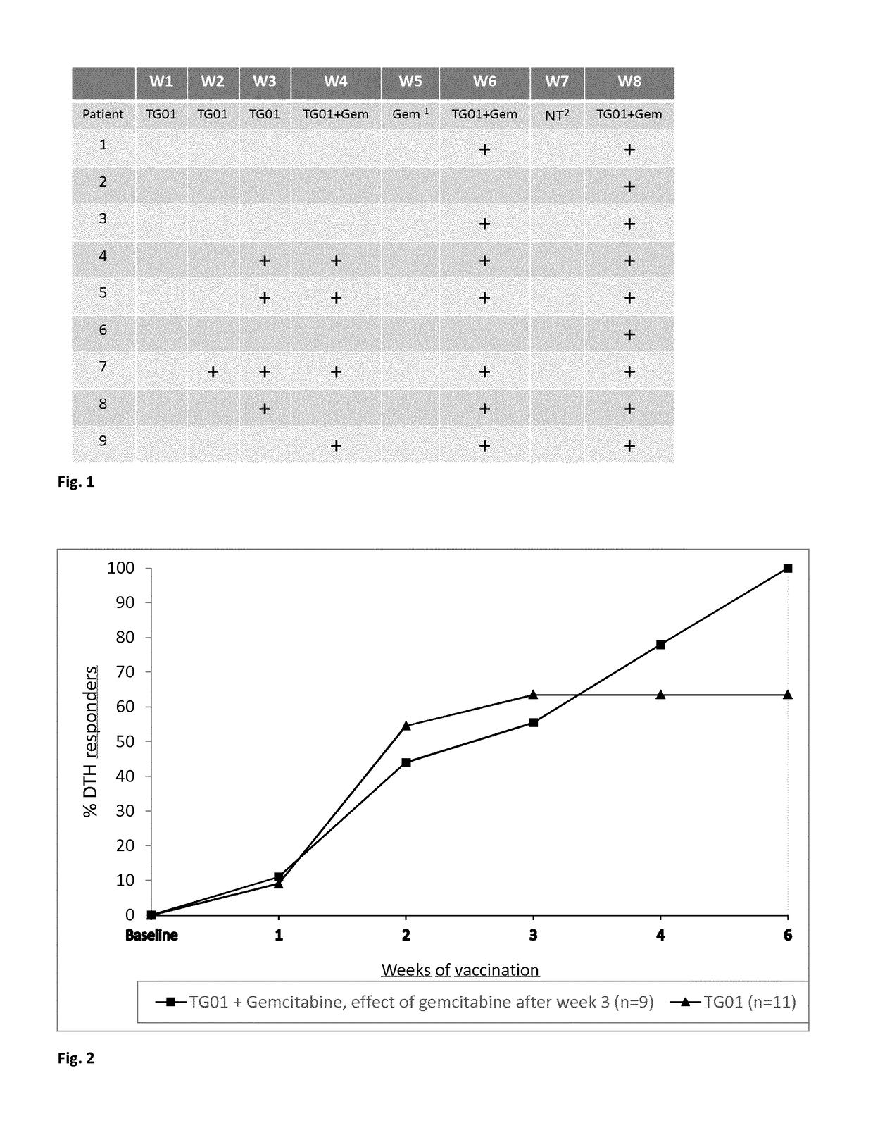 Peptide vaccine comprising mutant ras peptide and chemotherapeutic agent