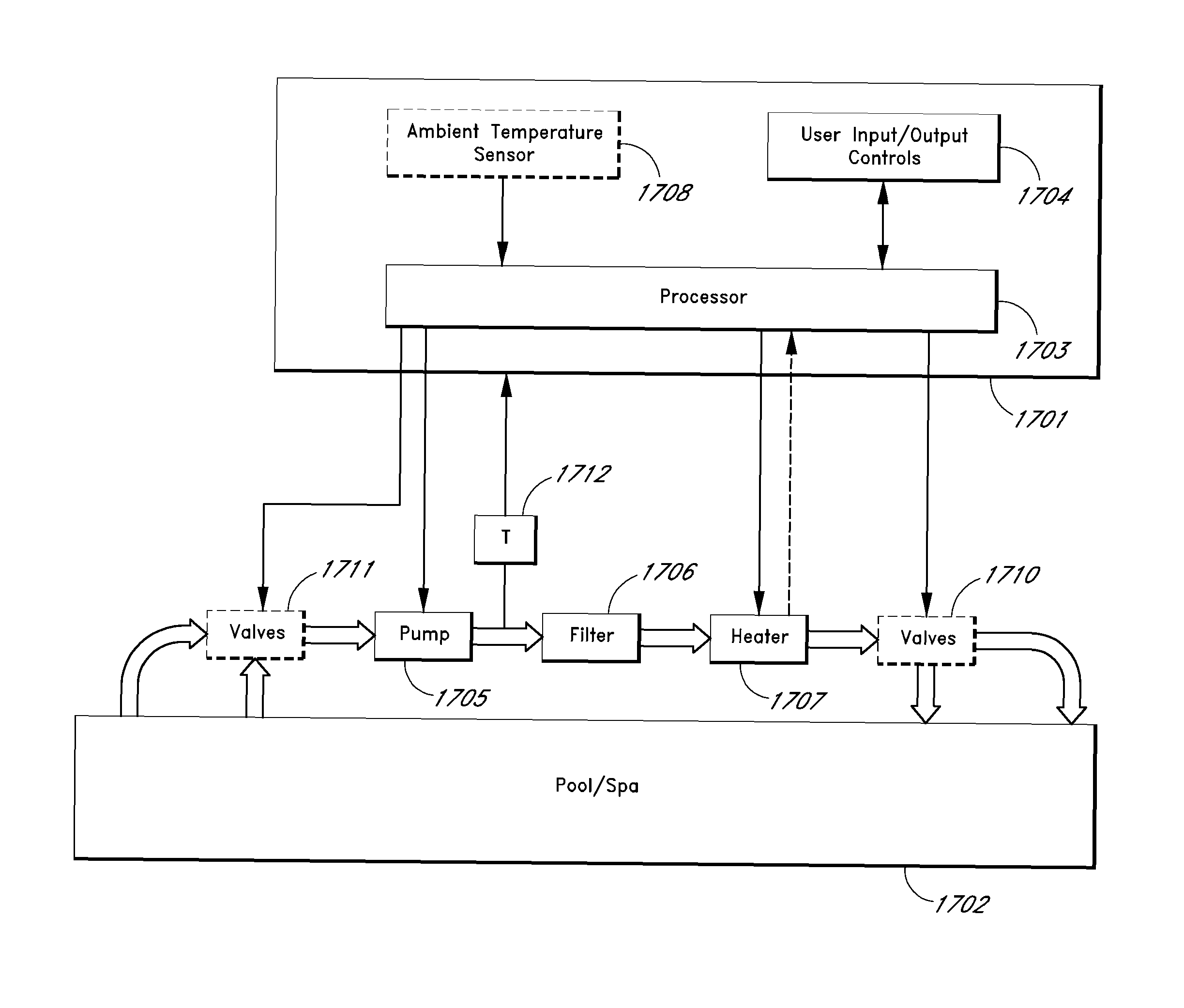 Method and apparatus for energy-efficient temperature-based systems management