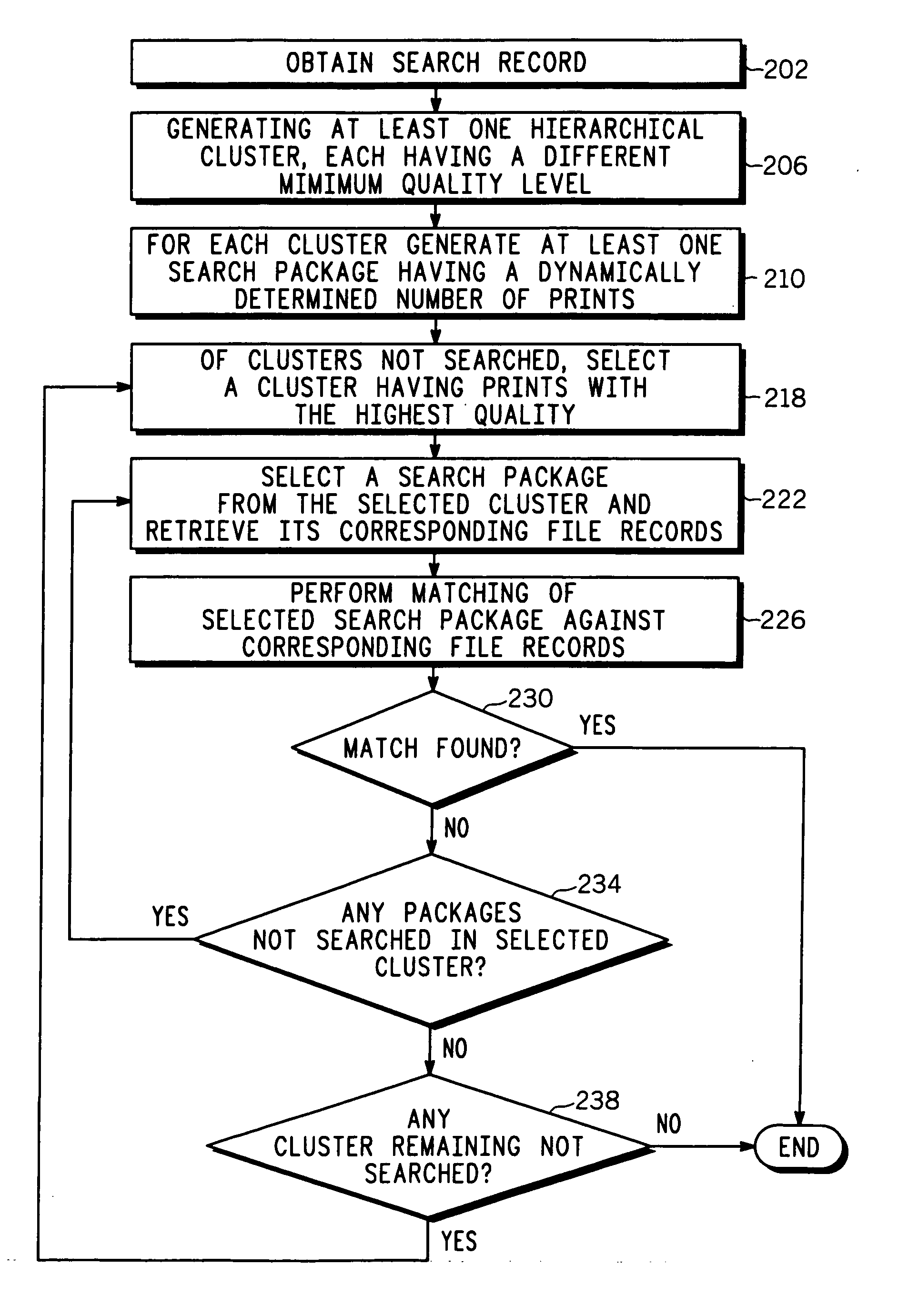 Method and system for quality based fingerprint matching