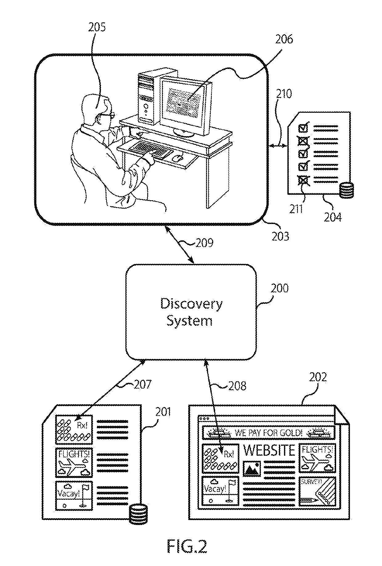 Detection system for identifying abuse and fraud using artificial intelligence across a peer-to-peer distributed content or payment networks