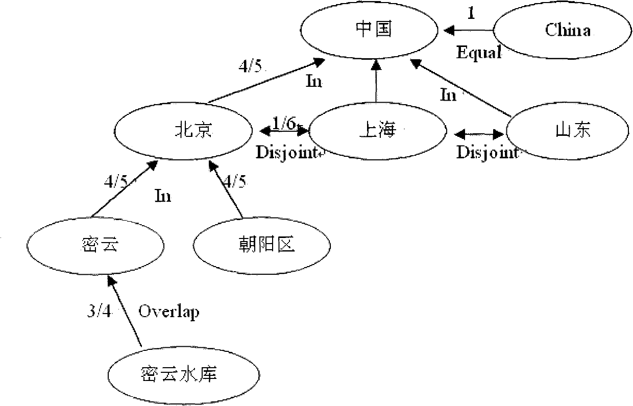 Geographic element querying and extending method based on semantic similarity