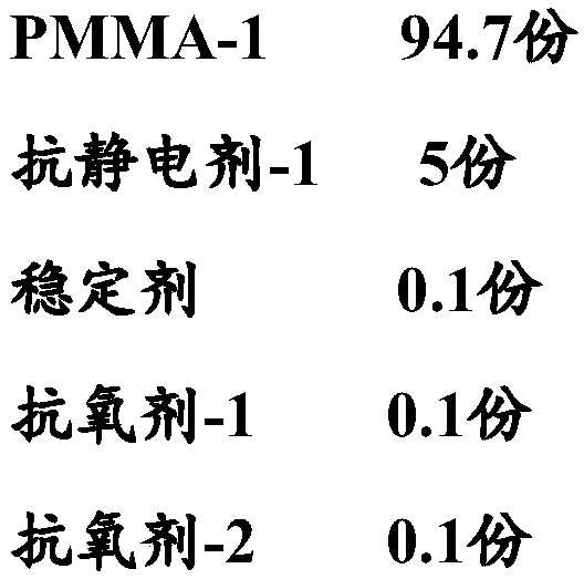 Transparent permanent antistatic PMMA material and preparation method and application thereof