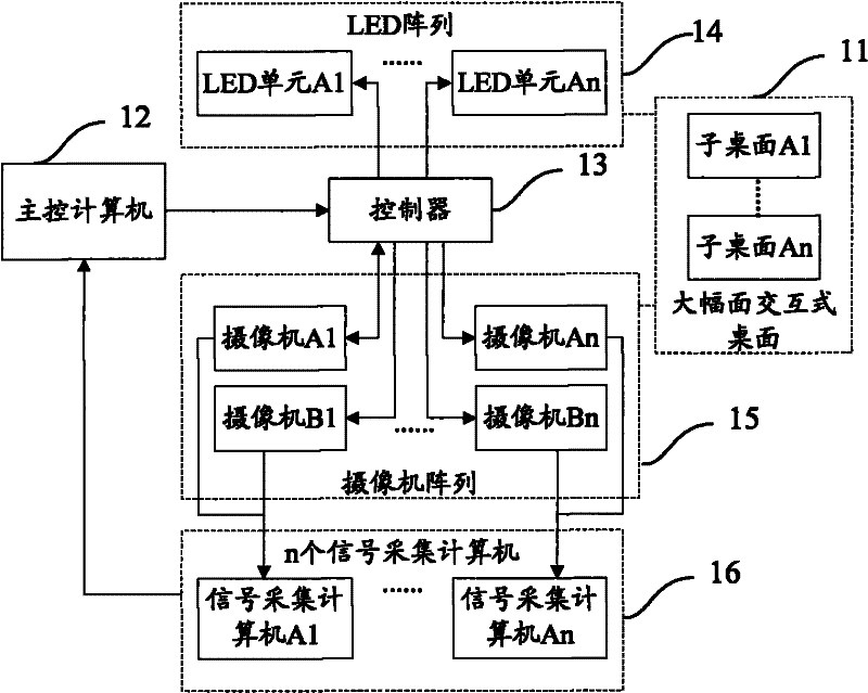 Large-breadth interactive tabletop synchronization signal acquisition system