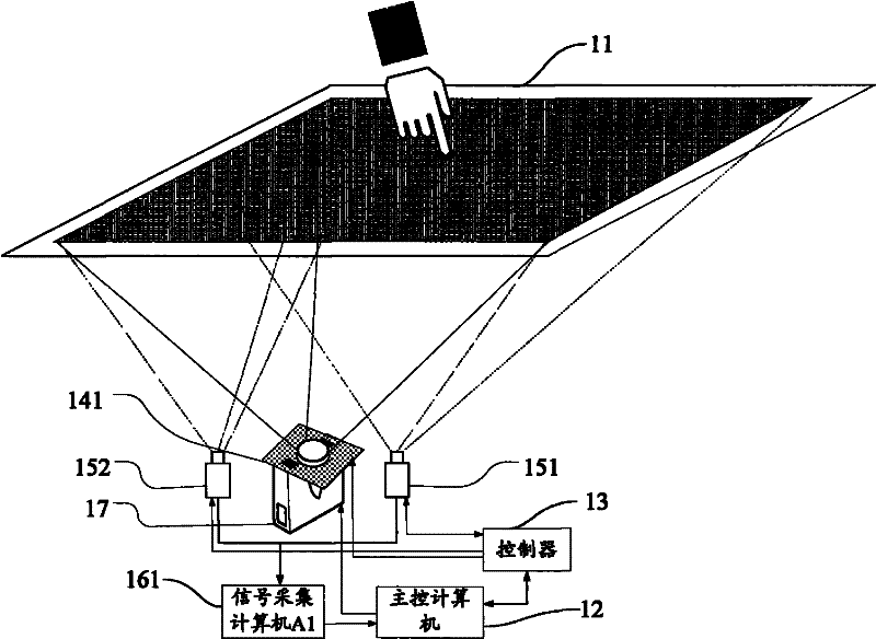 Large-breadth interactive tabletop synchronization signal acquisition system