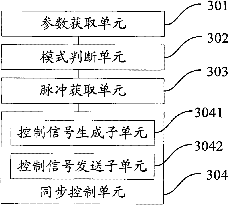 Large-breadth interactive tabletop synchronization signal acquisition system