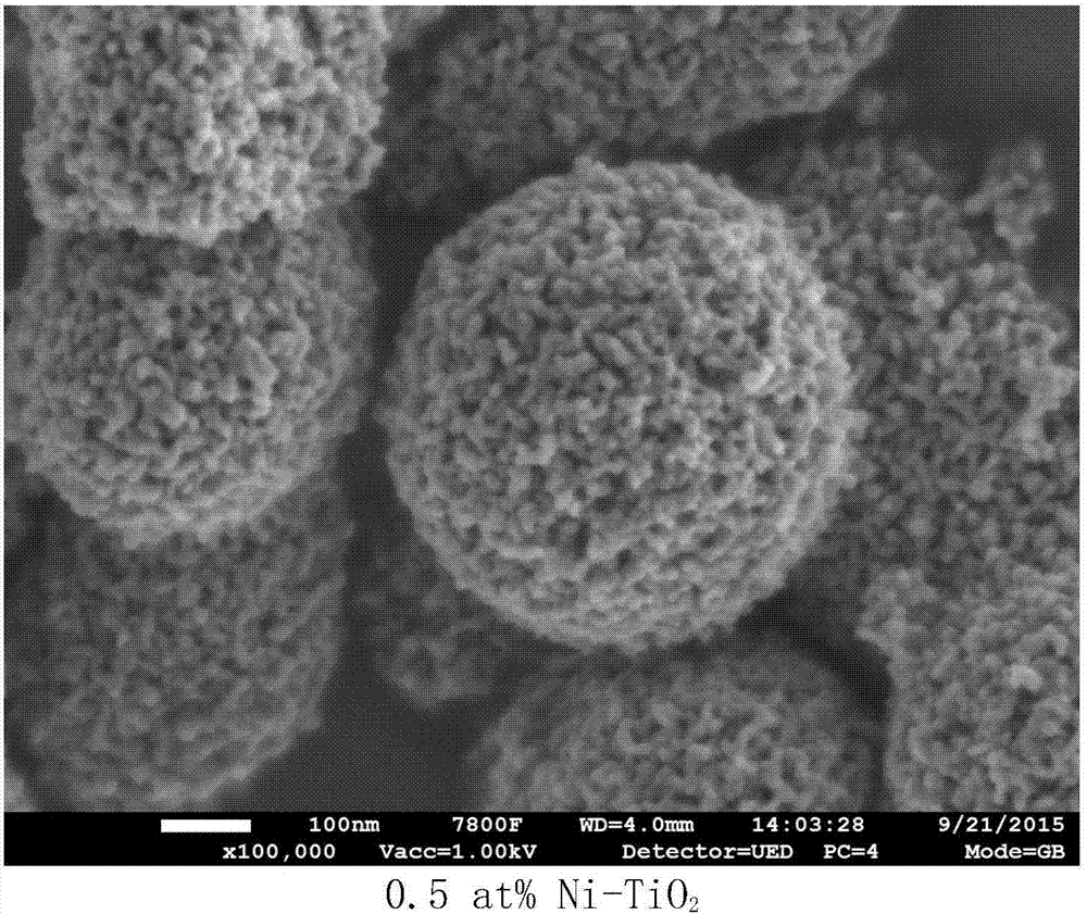 Mesoporous surface defect Ni-N-TiO2 microsphere photocatalytic material and preparation method thereof