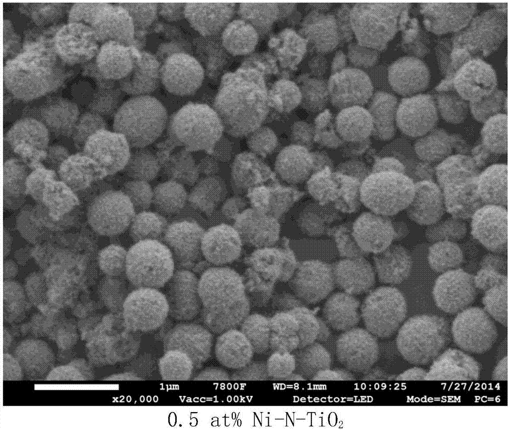 Mesoporous surface defect Ni-N-TiO2 microsphere photocatalytic material and preparation method thereof