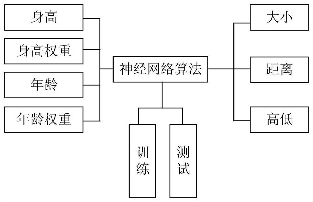 A Warehouse Allocation Method Based on User Information