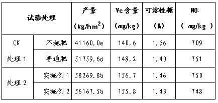 Special melt granulation fertilizer for leaf vegetables and preparation method thereof