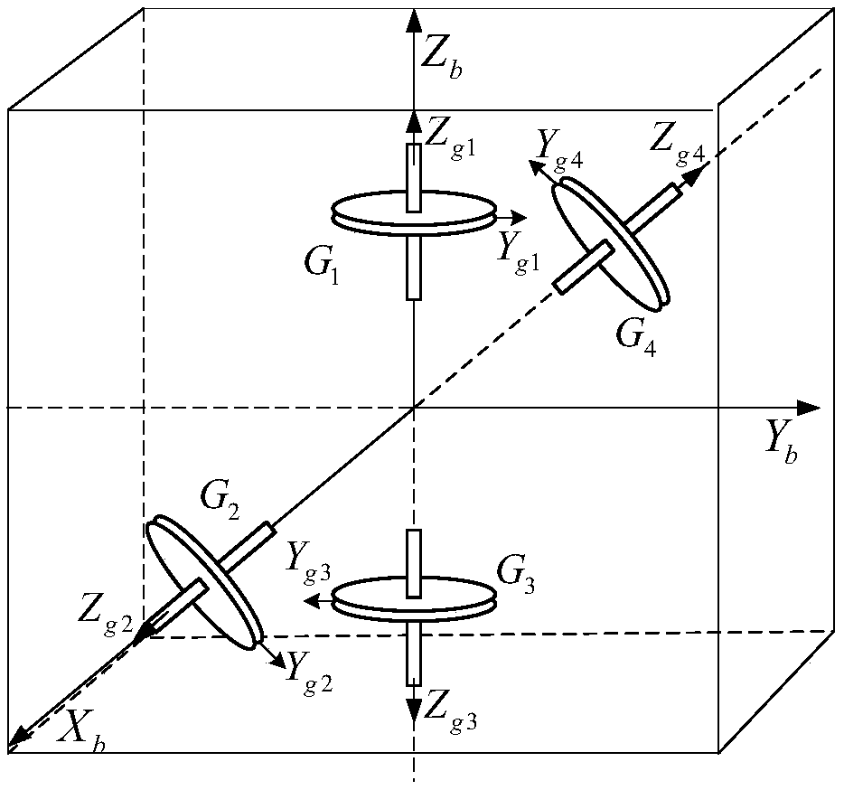 Spacecraft high-precision angular motion measuring method based on rotor-type gyroscope biorthogonal configuration