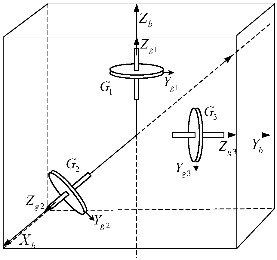 Spacecraft high-precision angular motion measuring method based on rotor-type gyroscope biorthogonal configuration