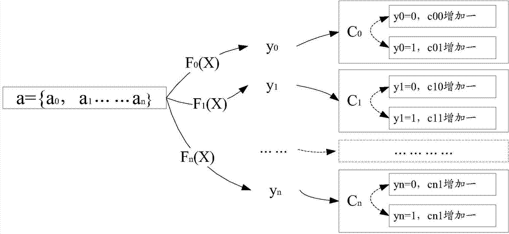 Method for confirming mass-flow message and device