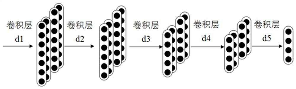 A fault diagnosis method for train bearings based on improved generative adversarial network
