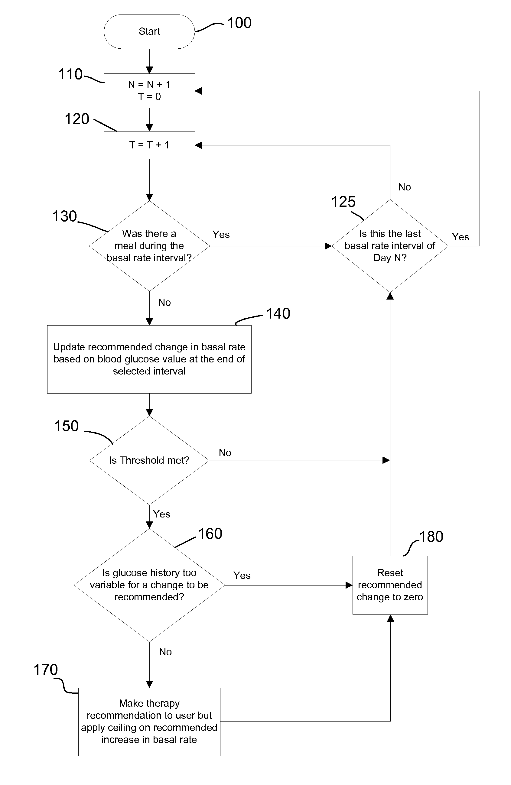 Intelligent therapy recommendation algorithm and method of using the same
