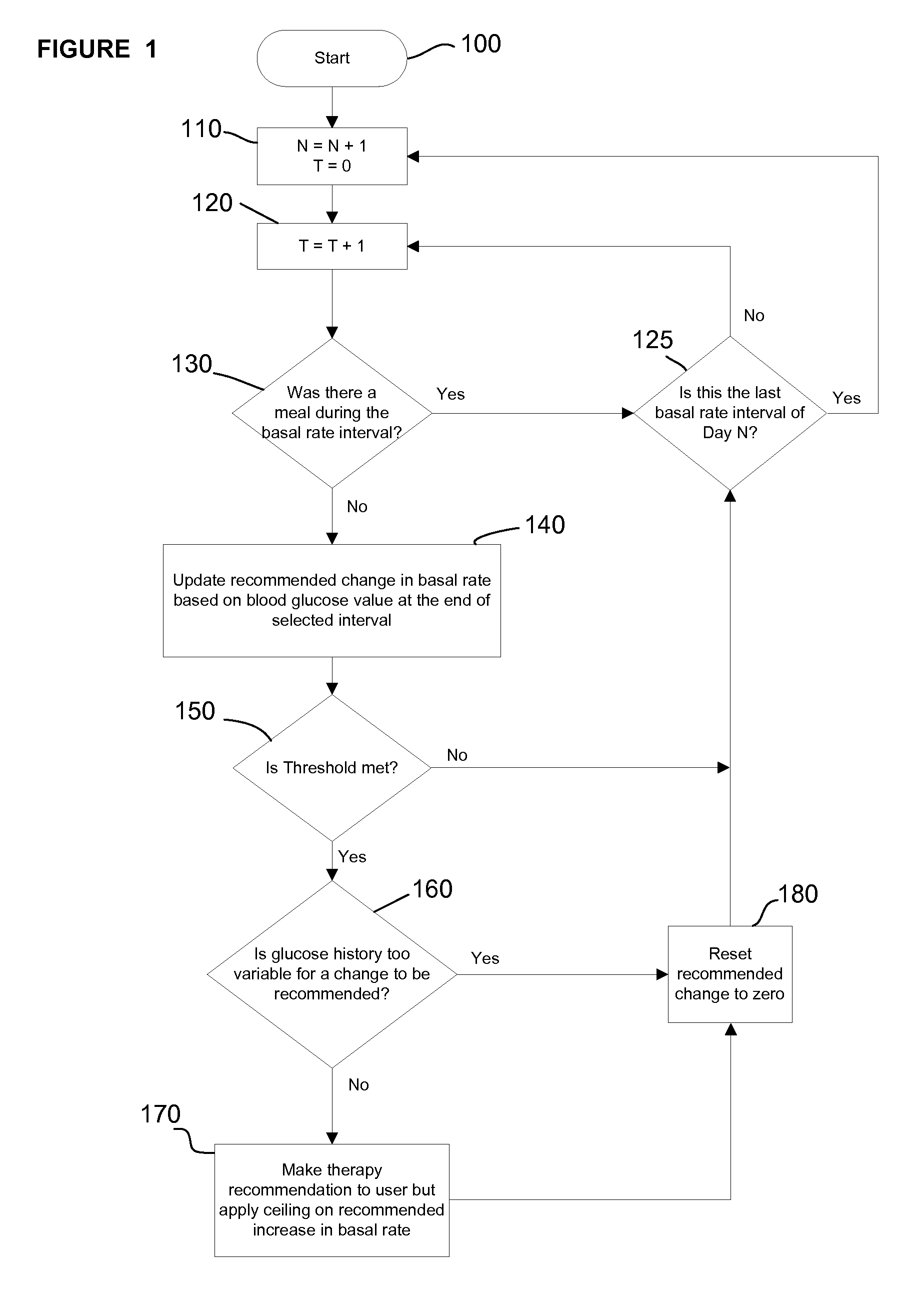 Intelligent therapy recommendation algorithm and method of using the same