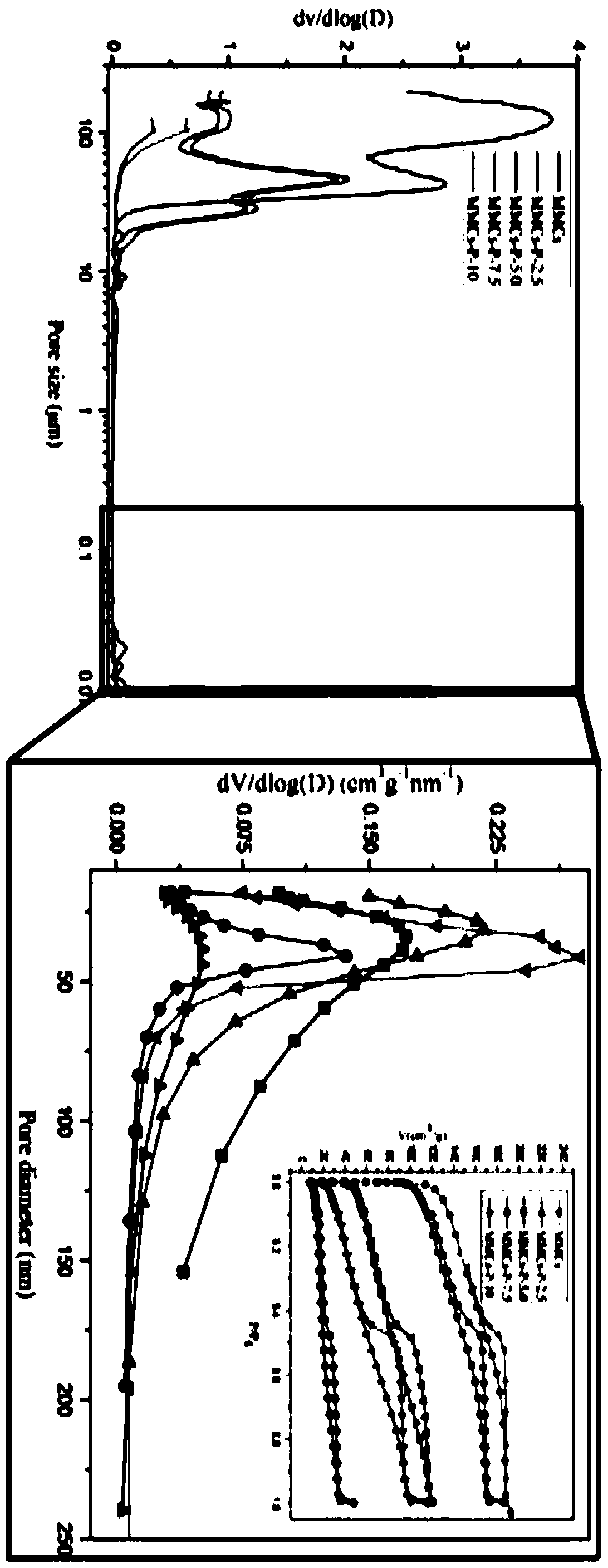 Carbon-based supramolecular recognition material and preparation method thereof and application of carbon-based supramolecular recognition material in adsorption and separation of Cs