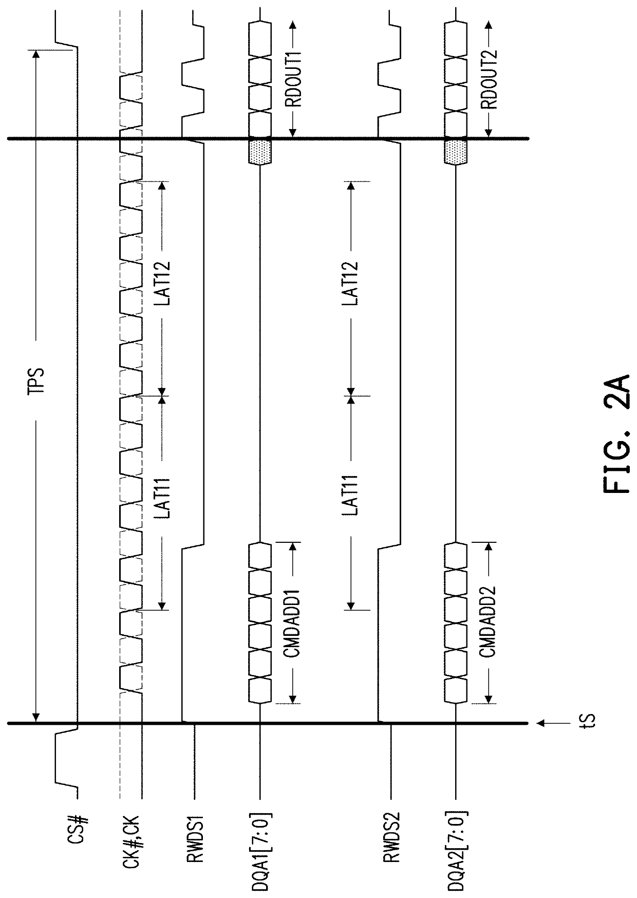 Pseudo static memory device