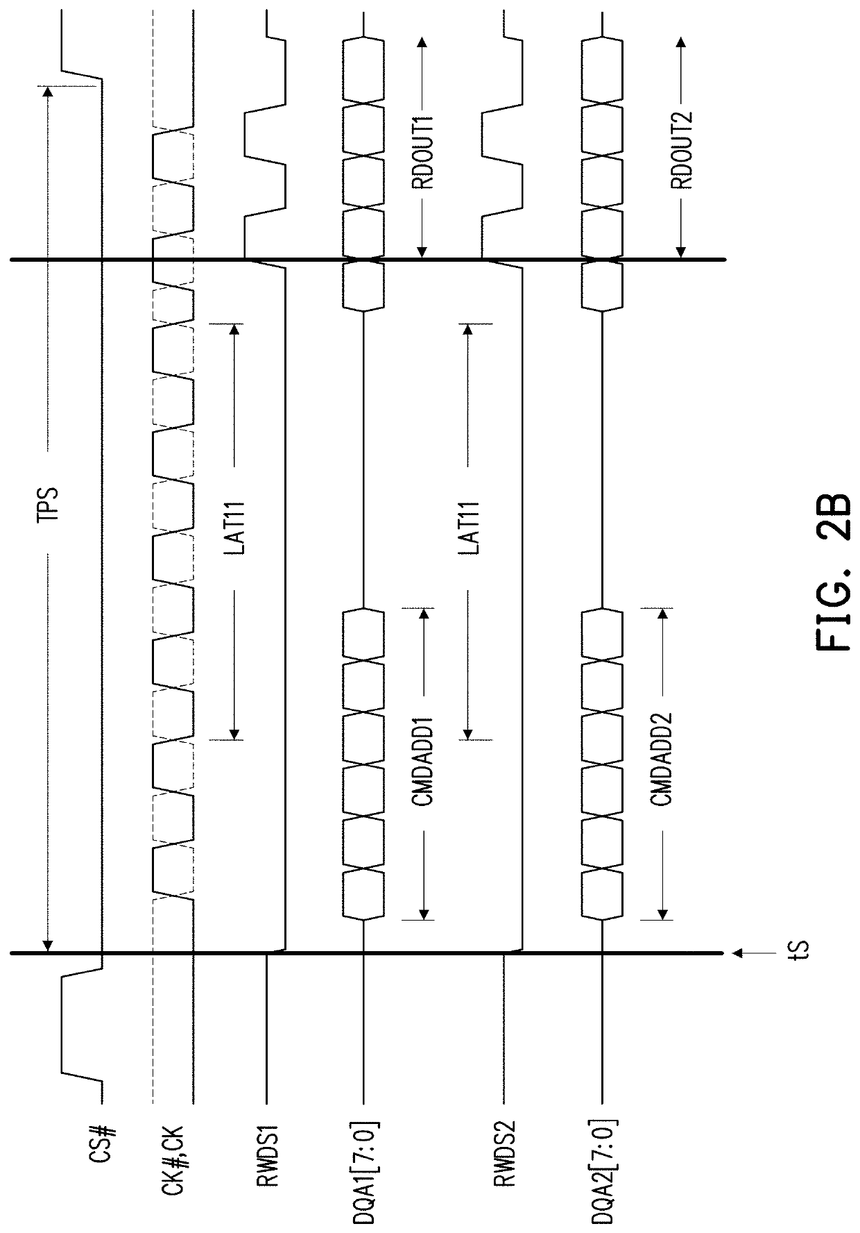 Pseudo static memory device