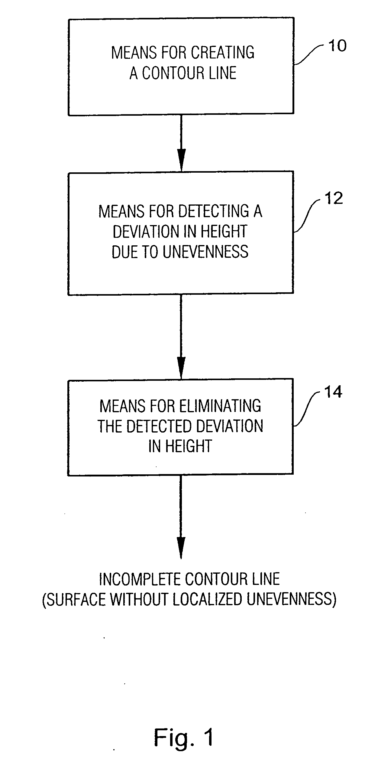 Method and Apparatus for Characterizing a Surface, and Method and Apparatus for Determining a Shape Anomaly of a Surface