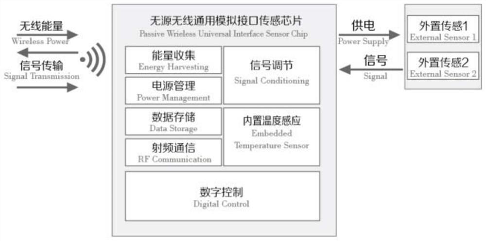 Epidemic prevention body temperature daily monitoring system