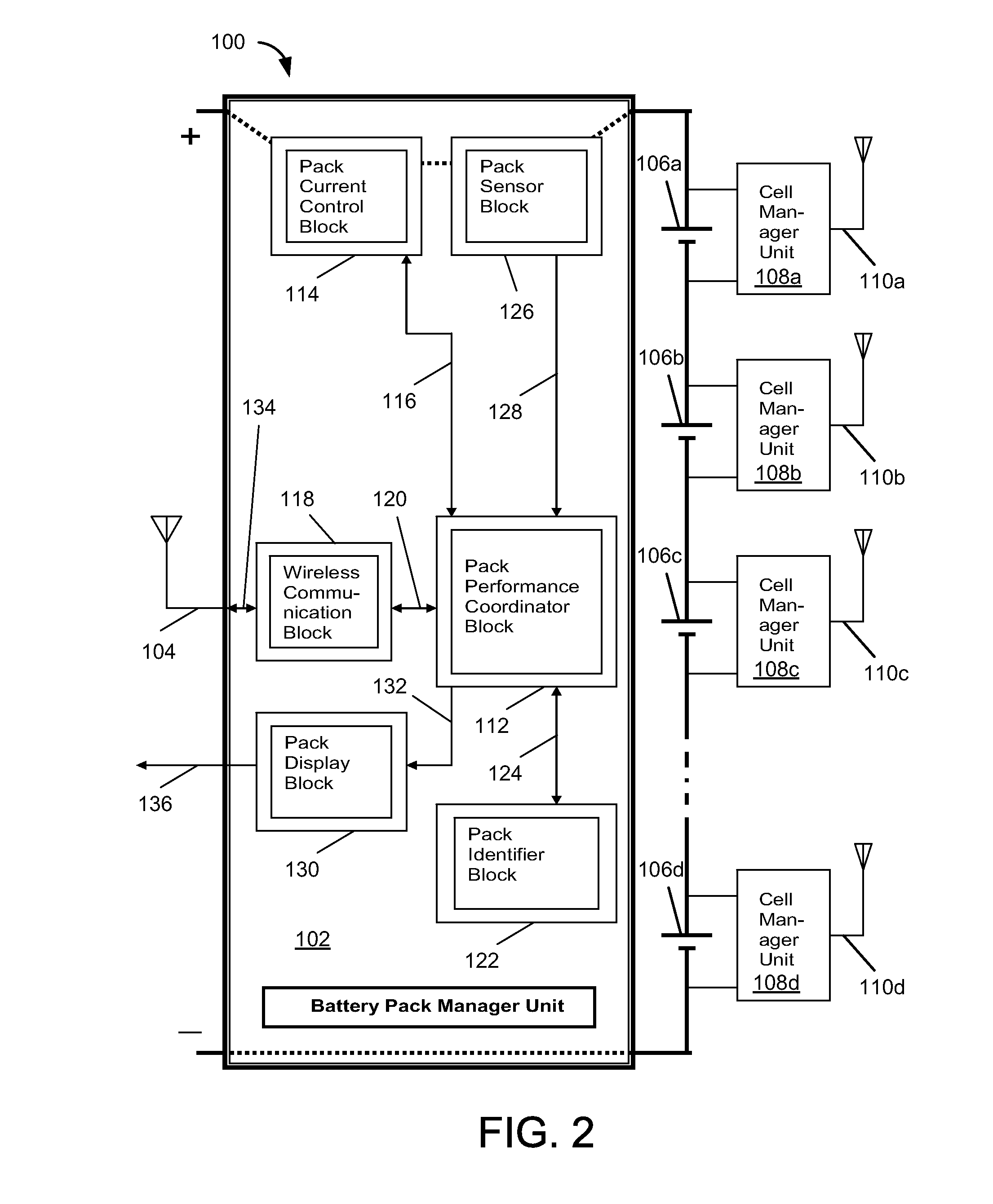 Battery pack manager unit and method for using same to extend the life of a battery pack