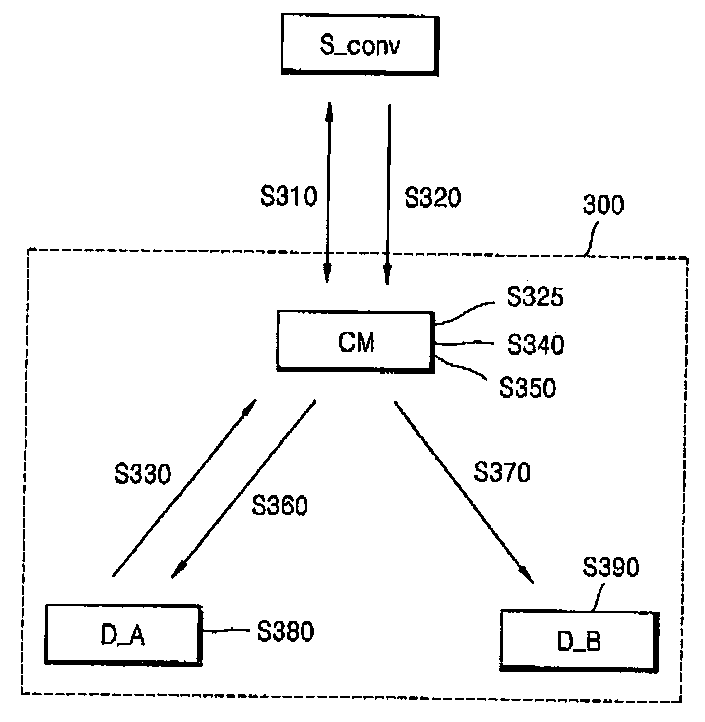 Digital rights management conversion method and apparatus