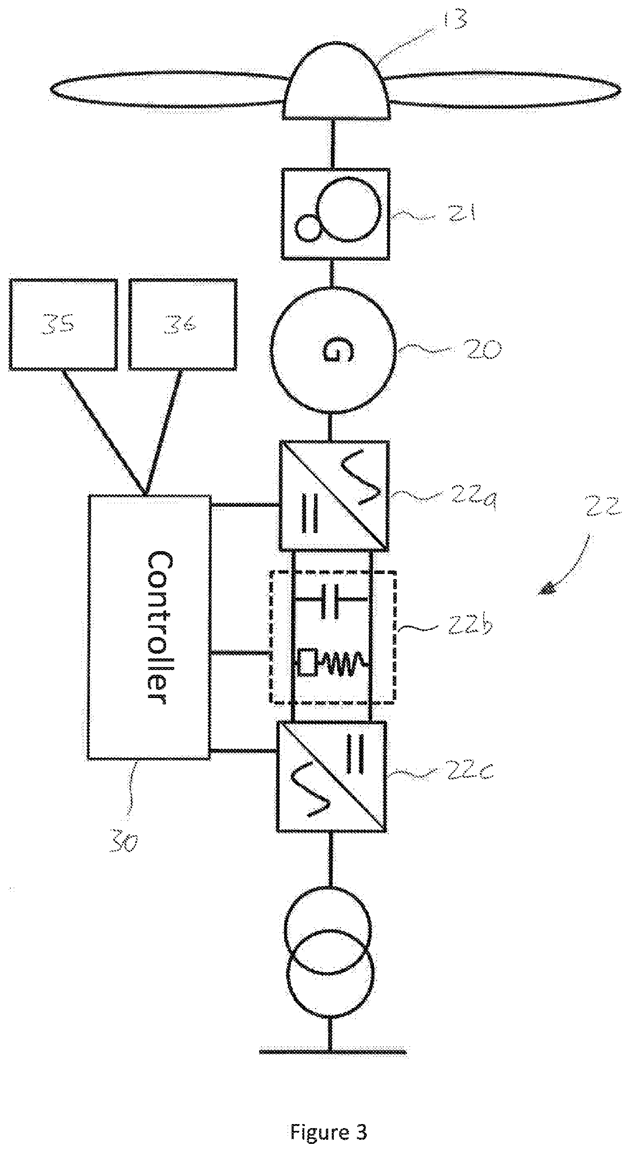 Method of operating a hybrid power plant to optimise pv power output