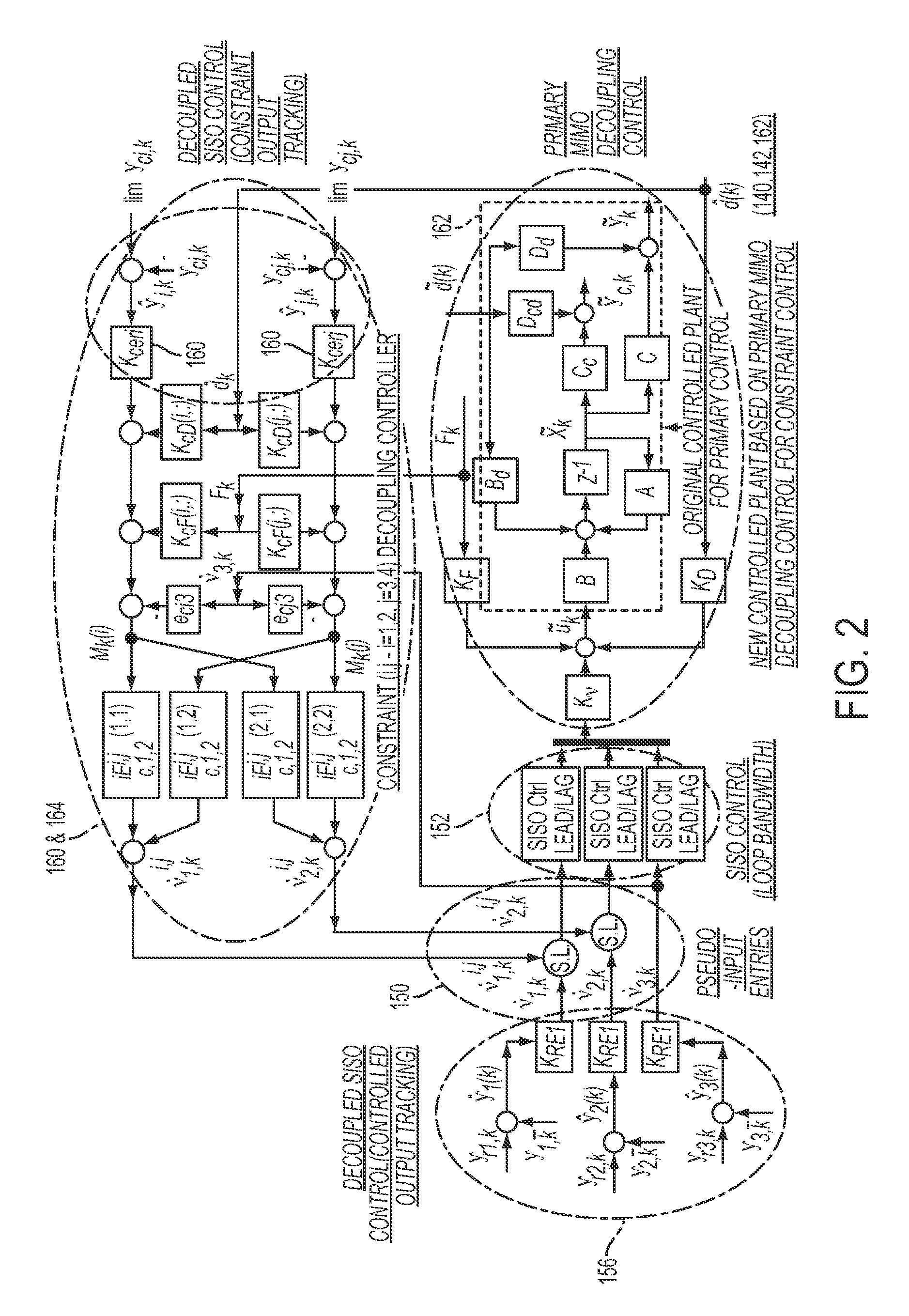 Methods and Apparatuses for Advanced Multiple Variable Control with High Dimension Multiple Constraints