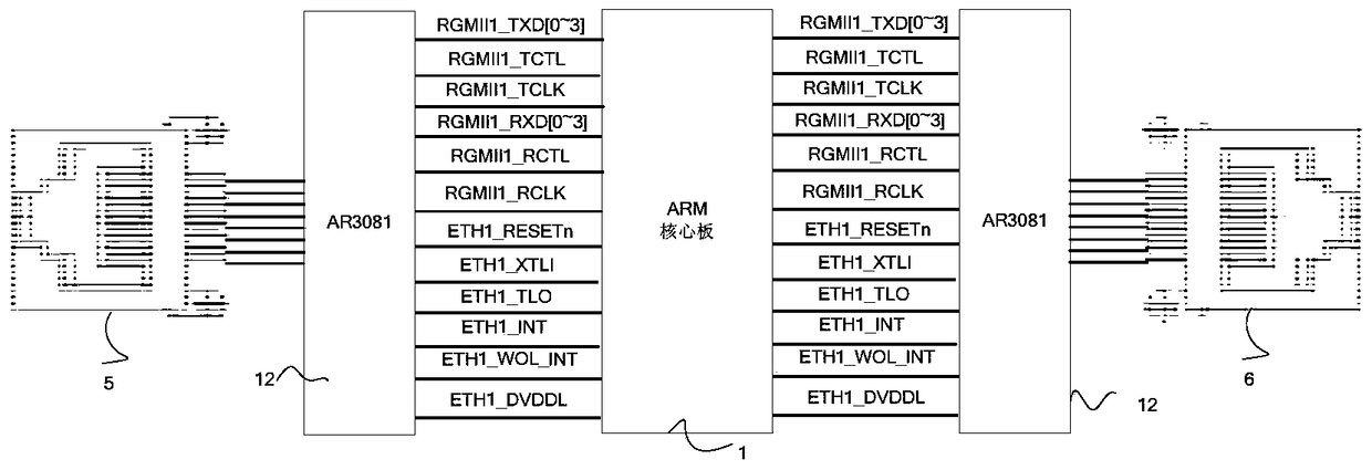 A communication method and device for an industrial security gateway based on an embedded system