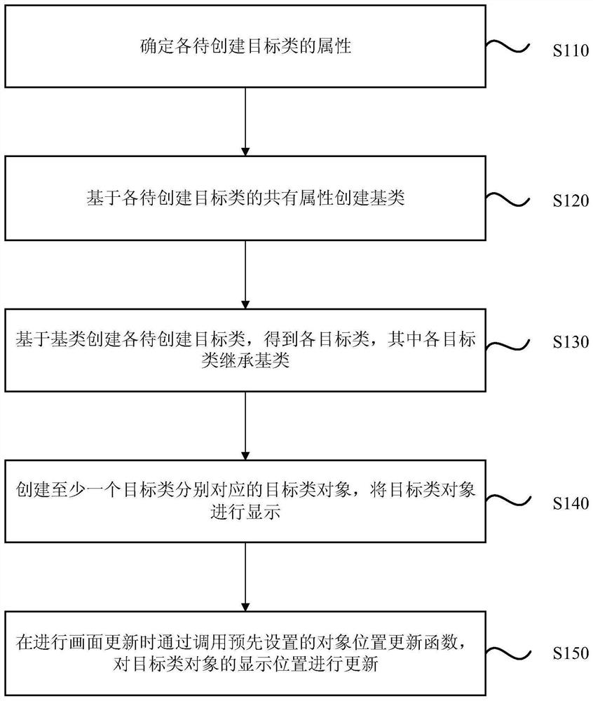 Information creation method, device, terminal and storage medium