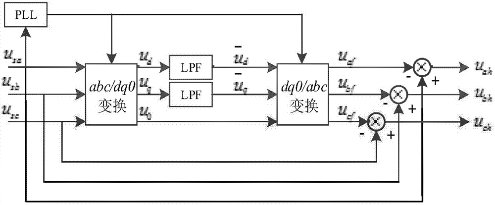 Hybrid power electronic transformer with unified power quality control function and control method thereof