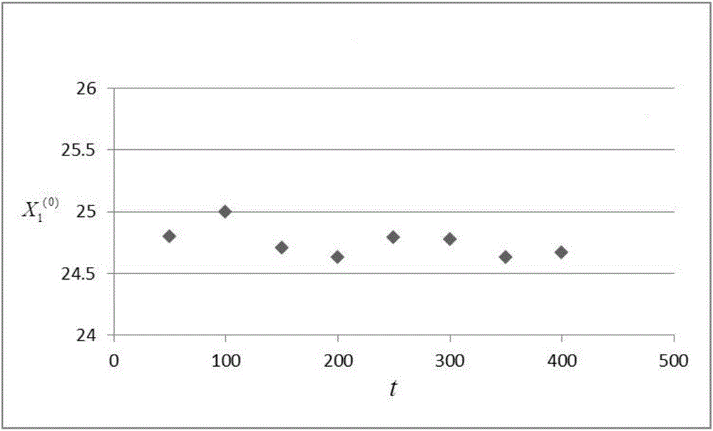 Gray system theory based accelerated degradation test reliability assessment method