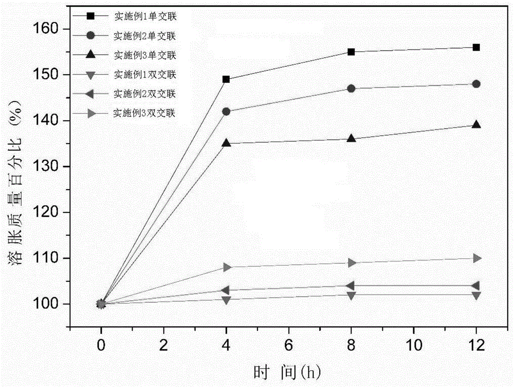 Double-crosslinked sodium alginate hydrogel and preparation method and application thereof