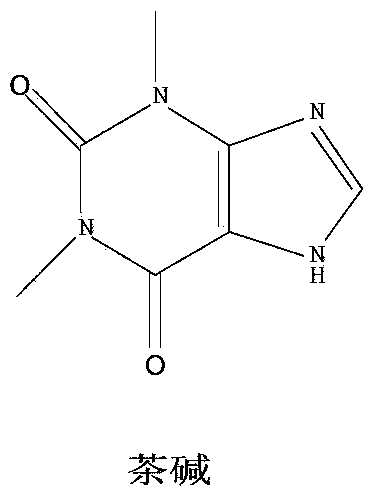 8-chlorotheophylline preparation method