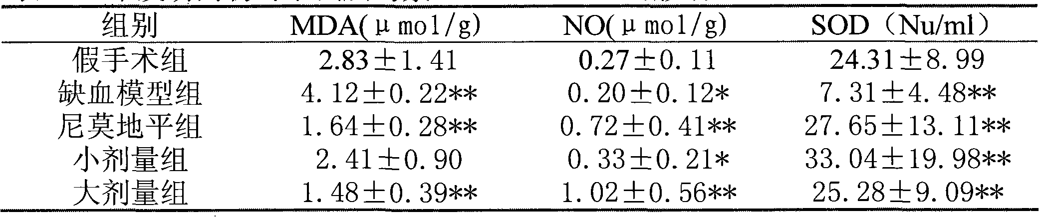 Traditional Chinese medicine composite used for treating infantile hypoevolutism and hypophrenia and preparation method thereof