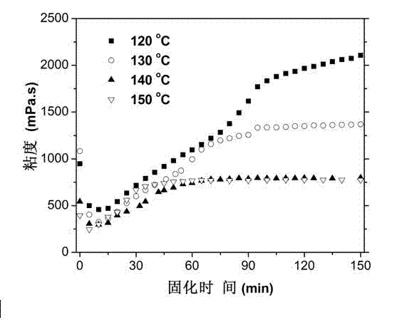 High-performance epoxy resin asphalt warm mixing agent and preparation method thereof