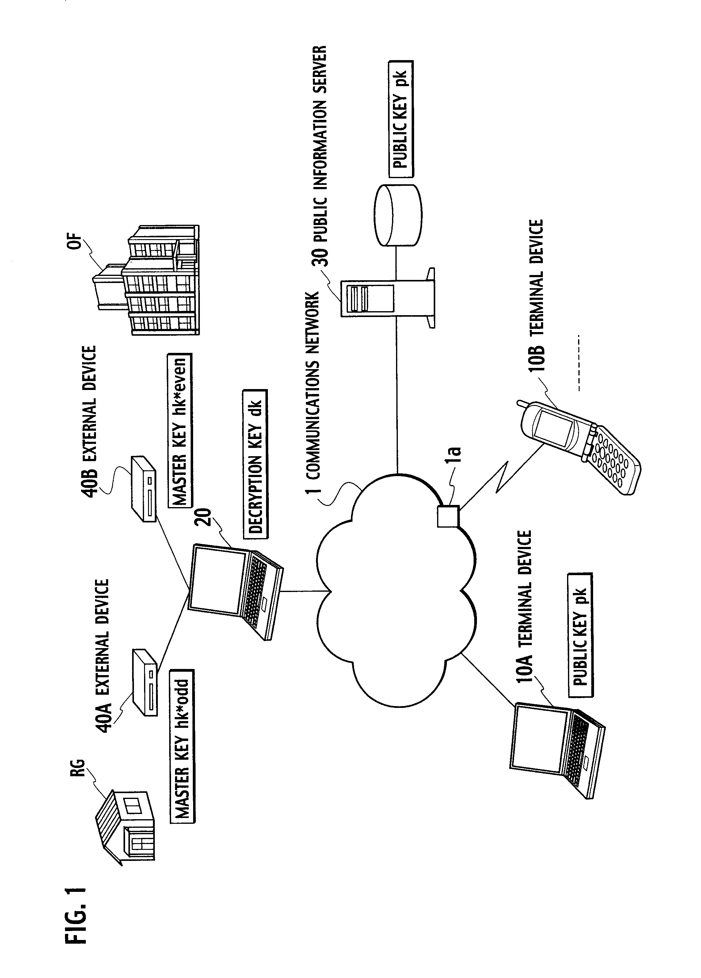 Key-updating method, encryption processing method, key-insulated cryptosystem and terminal device